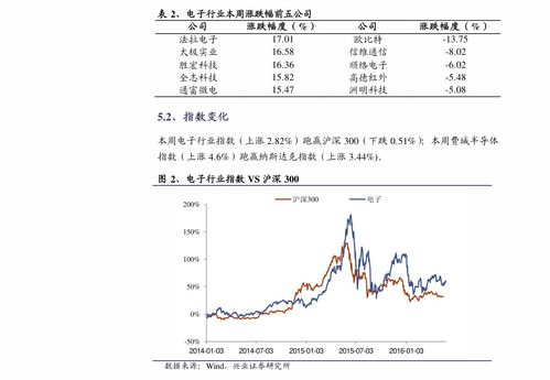 四维图新股吧股吧,四维图新002405股吧