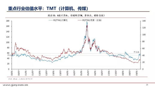 股价与估值的关系,股票估值和股价水平是一个意思吗