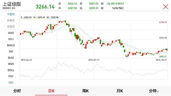 80后券商员工借账户加杠杆炒股亏了36万 还被罚款10万