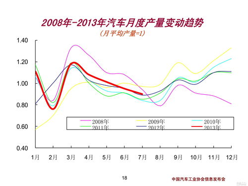 主要市场汽车产量下滑 法雷奥利润下跌