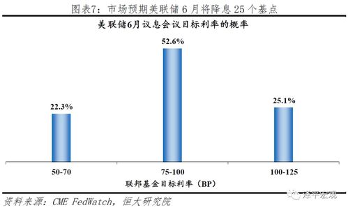 “降息”新招下房贷利率、人民币如何走？央行全面解读