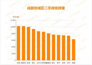 8月20日北京二手住宅网签442套 降19.8%