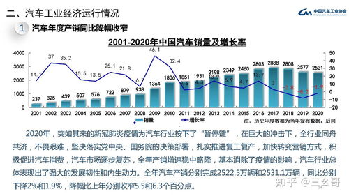 统计局：石化、电气机械、汽车是拉动利润增速由负转正的主要行业