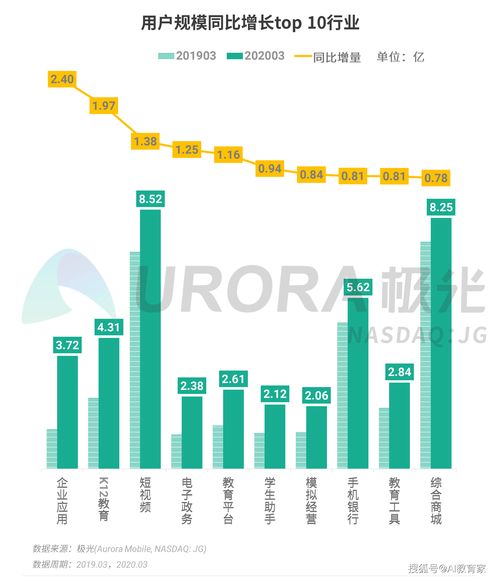 报告称受疫情影响一季度土地市场料转冷