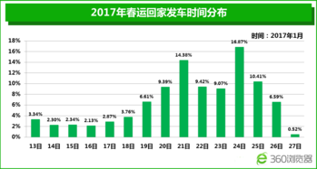 春运35天全国发送14.14亿旅客，比去年降46.6%