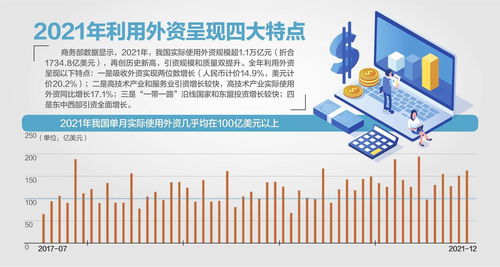 1月全国实际使用外资同比增长4%