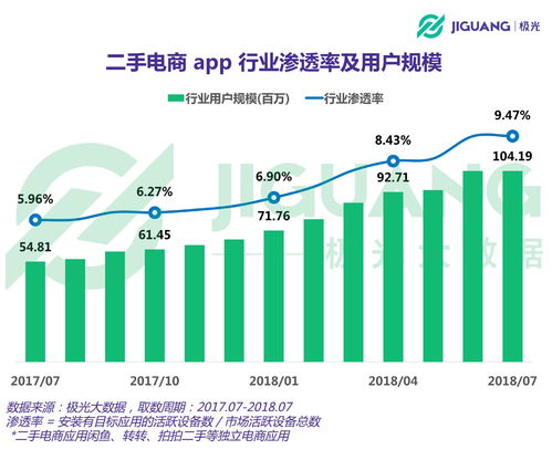 全国售楼部开放比例上升