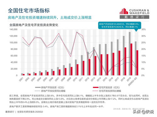 一季度商服工业地价十年来首现负增长 住宅地价增速连续放缓