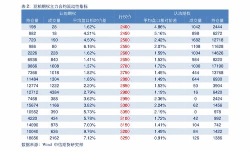 铜周度报告：宏观和基本面混乱 铜价压力增加