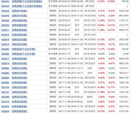 汇丰晋信两基金上半年亏6亿元 老将出走小将接手