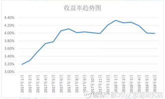 互联网“宝宝”收益率创22个月新低 增量回落已成定局