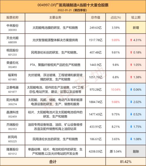 三大比较优势助力短债基金走红 广发安泽短债性价比突出