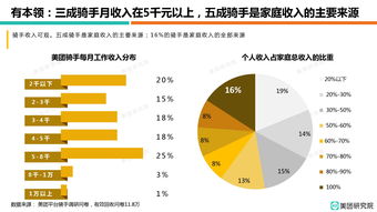 逾九成fof获正收益 养老fof领跑