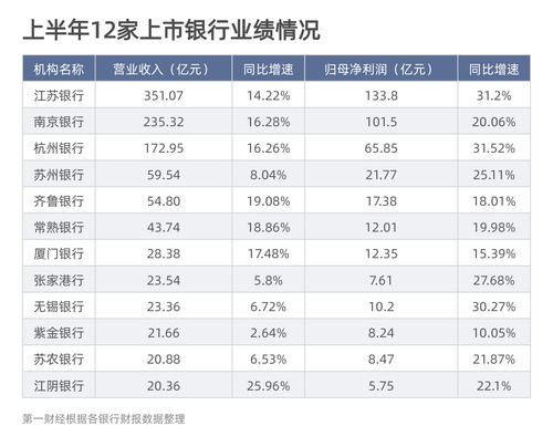 10家银行披露业绩快报 仅上海银行不良率上升且拨备率下降