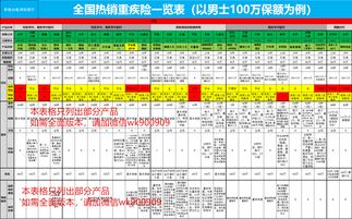 有温度的保险，更贴心的服务 平安人寿新版重疾产品上市 “产品 服务”体系全面升级