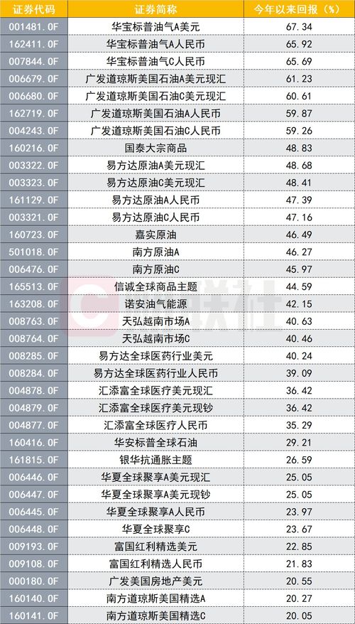 公募基金布局qdii业务进入快车道 华夏、易方达等4家额度突破40亿美元