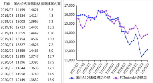 国际棉花期货走势分析最新