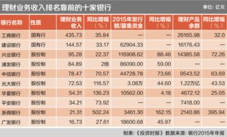 理财通工资理财计划怎么取消 具体情况如下