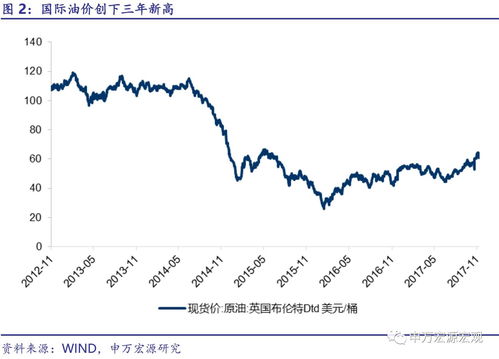 支付宝可以买国债吗 国债利率高吗