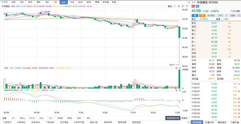 中信建投证券和中信证券什么关系 两者有什么区别