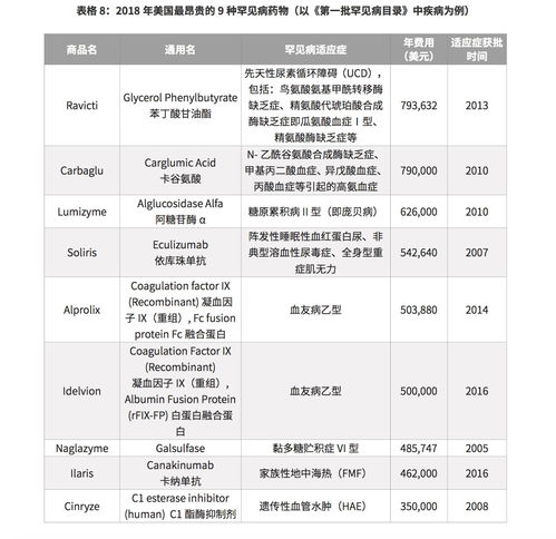 医保药品甲类和乙类的区别 主要有两这点