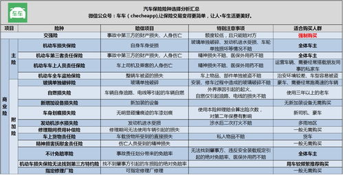 出交强险会影响来年保险吗 影响商业车险保费吗