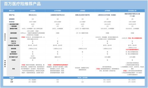 2021年沪惠保保障范围是什么 主要保险责任有三