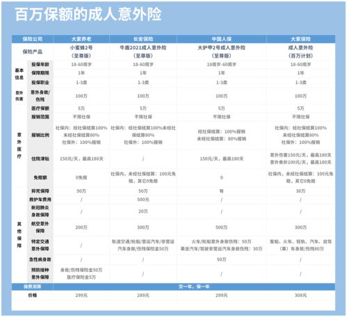 太平洋少儿综合意外险报销比例是多少 按照什么标准报销