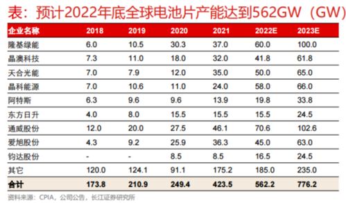 隆基绿能回应硅片价格下跌：公司可以用硅片做下游的电池和组件 保留利润