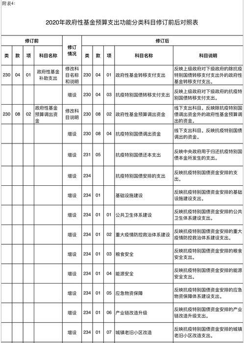 10万国债三年期利率3.05%可以赚多少？怎么计算？