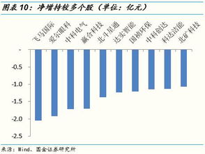 今年年内地方债发行近4万亿元 专项债加速输血基建