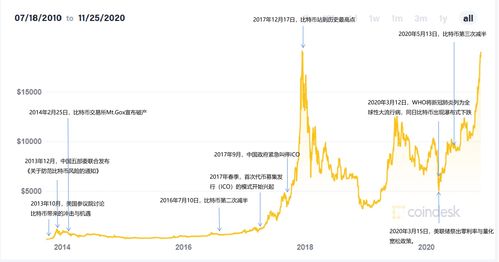 数据显示：截至10月底房企海外发债超500亿美元