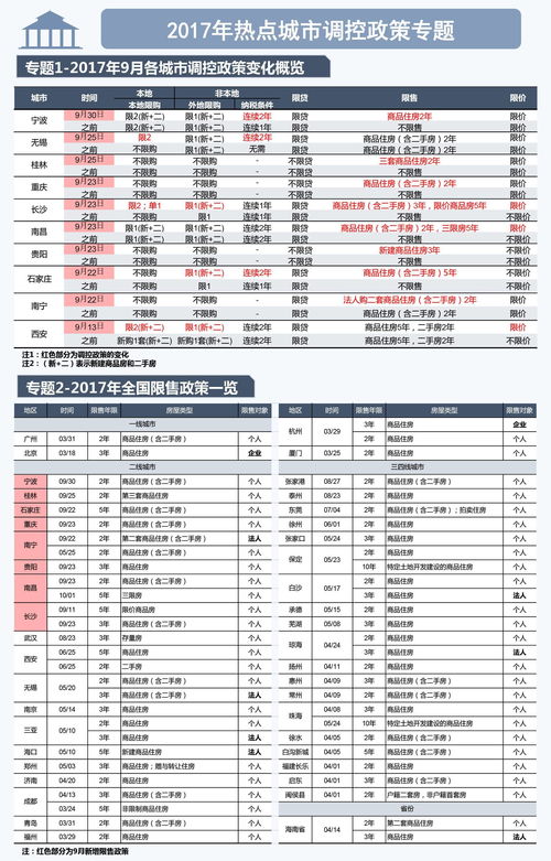 前11月300城土地成交总金额4745亿元