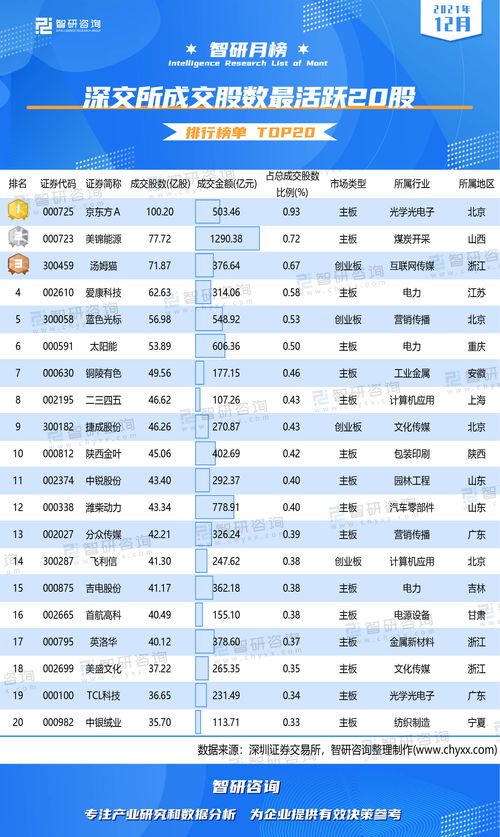 12月11日港股通减持股数最多排名