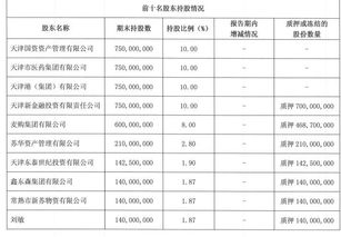 天津农商行混改正式“上线” 拟引入最多4家战投增资至100亿