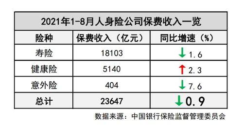 人身险前8月保费释放两大信号 行业集中度再次提高