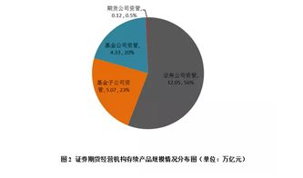 近三年券商基金等私募资管通道类产品规模降10万亿元