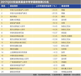 中英人寿：2019上半年投资收益全线飘红 指数型投资回报率24.1%