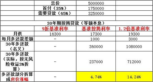 央行：加强首付款审查 关注南京苏州房价上涨风险