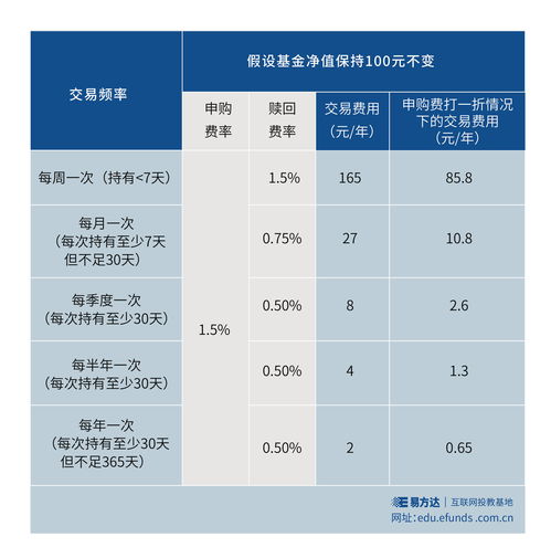 近期外资进出真相：交易型资金在频繁操作