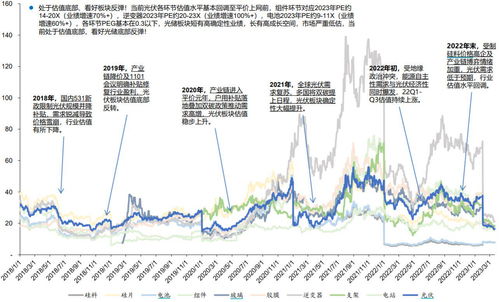 机构：下半年国内光伏需求正式启动