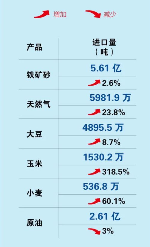 上半年原油进口增长8.8% 核电增长17.8%