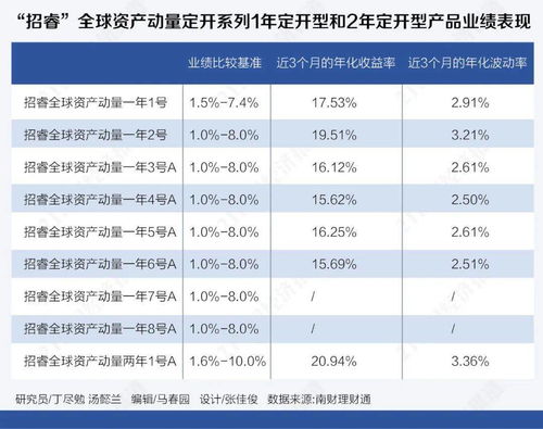 银行理财巨震:5天亏3个月收益,银行理财产品也开始亏钱了